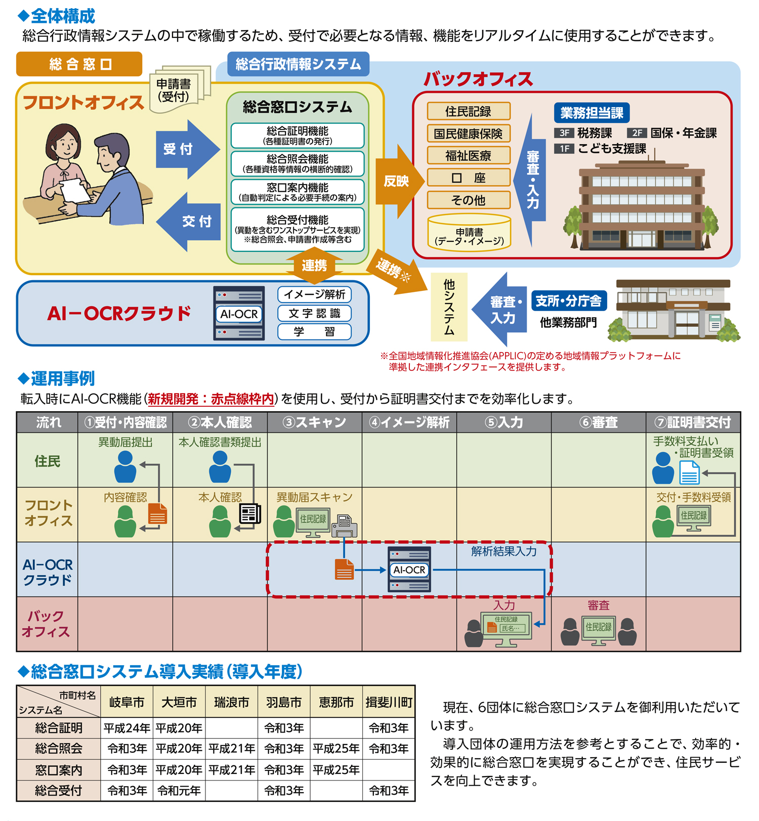 総合窓口システム 一般財団法人 岐阜県市町村行政情報センター 総合窓口システム 一般財団法人 岐阜県市町村行政情報センター